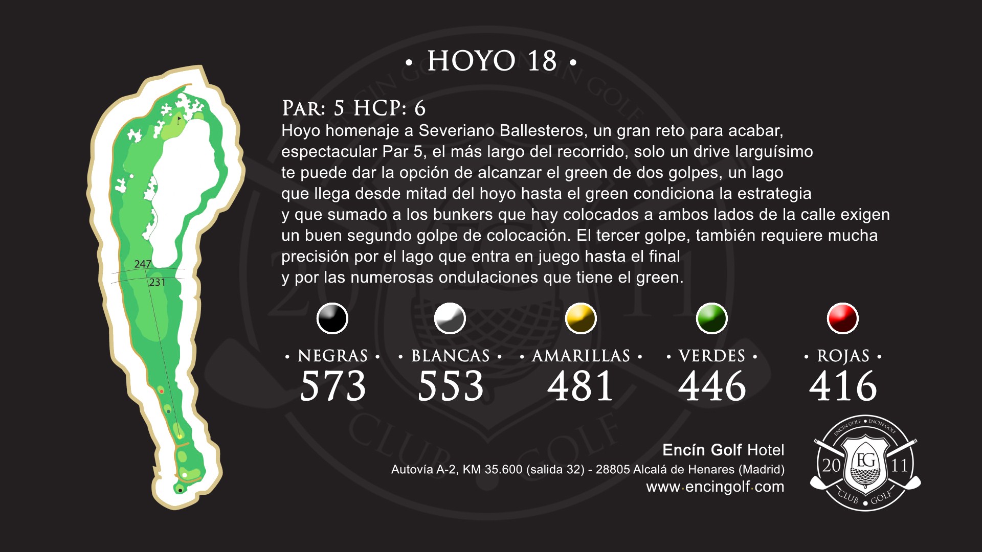 Hoyo 18 Encín Golf Hotel